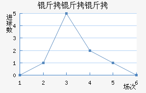 �������������������