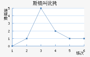 ˹�ж�ϲ����������������