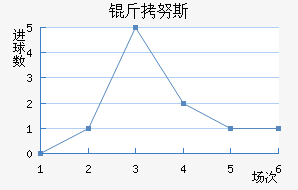 ��Ŭ˹��������������