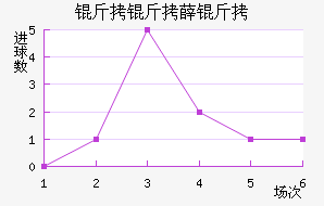 ����Ѧ�ν�������������