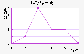 ά��˹������������������