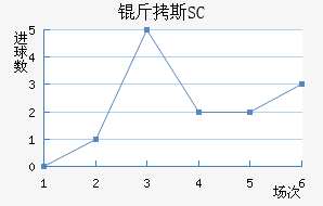 ��˹SC��������������