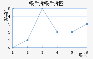 ����ͼ��������������