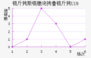 ��˹�ɲ�³��U19��������������