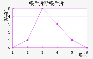 ����������˹����������������