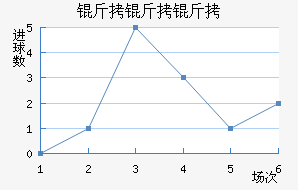 ��������������������