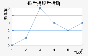 ����˹��������������