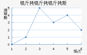 ������˹��������������