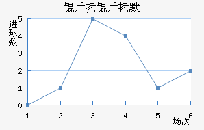 ����Ĭ��������������