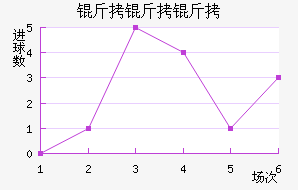 �����ؿ�˹��������������