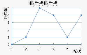 �����������������