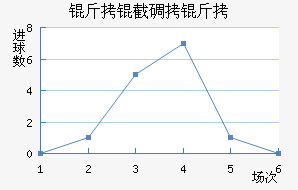 ���ص���Ħ��������������