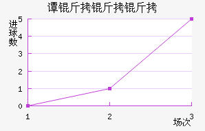 ̷�������������������