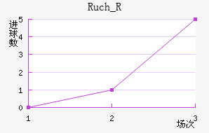 Ruch_R��������������