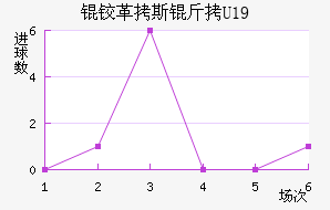 �¸�˹��U19��������������