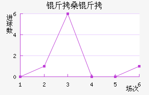 ά����ɣ����������������
