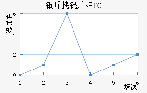 ����FC��������������