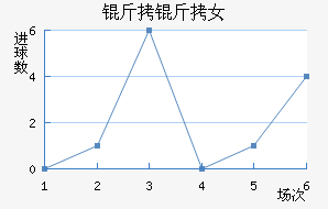 ����Ů���������������