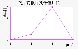 ��˹����˹���˴�ʲ�ؽ�������������