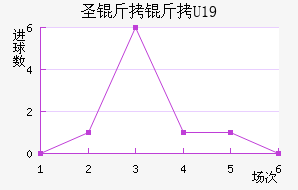 ʥ����U19��������������