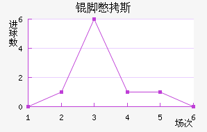 �ű�˹��������������