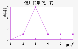 ��˹������ؽ�������������