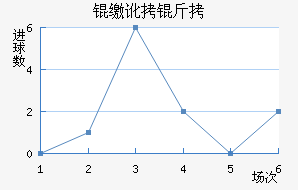 �ɶ��߽�������������