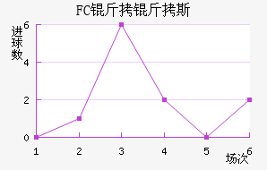 FC����˹��������������