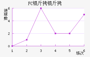 FC�����������������
