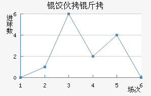 ���˶�������������������