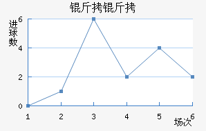 �����������������