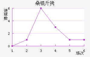 ɣ�ɷ��ȶ���������������