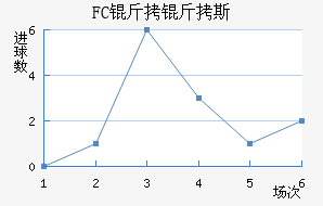 FC����˹��������������