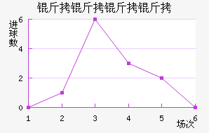 ����������������������