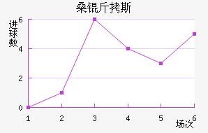 ɣ��˹��������������