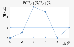 FC�����������������