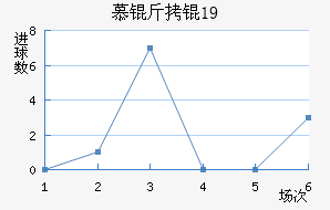 Ľ���U19��������������