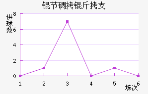 �ڵ���֧��������������