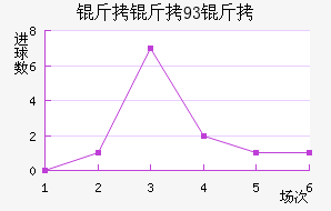 ����93�ӽ�������������