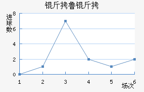 ��³����������������