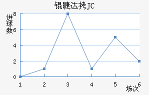 �޴�JC��������������