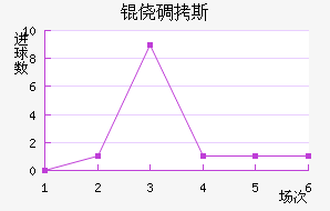 �ĵ�˹����������������