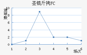 FCʥ��������������������