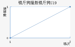 ά������¡U19��������������