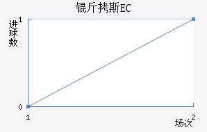 ��˹̹����ūEC��������������