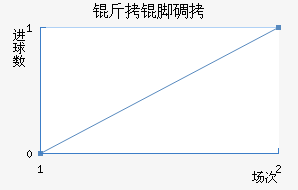 ���ŵ�ŵ��������������