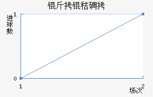 ���յٽ�������������