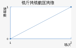 ���ؿ�ά˹��������������