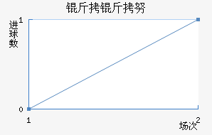 ����Ŭ��������������