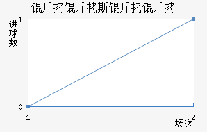 ����˹������������������